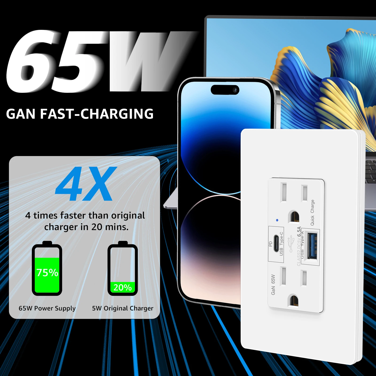 In-Wall 65W GaN Receptacle Outlet